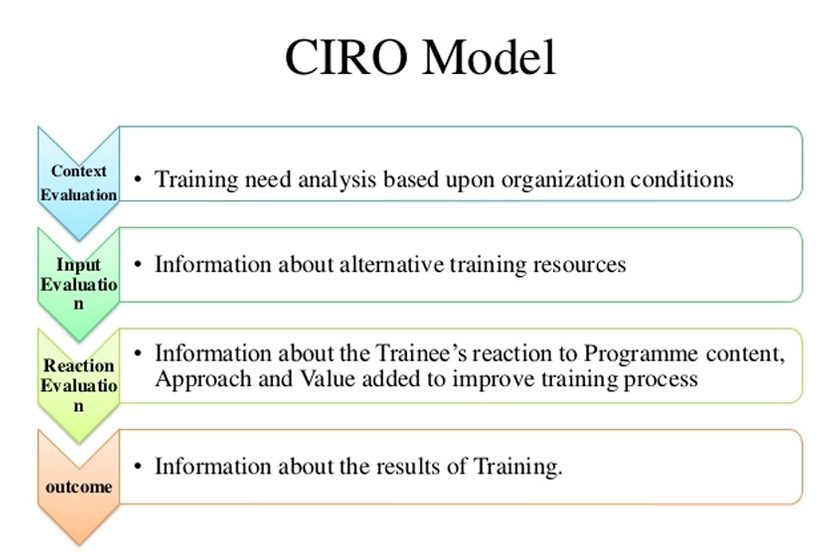 ارزیابی دوره های آموزشی با مدل CIRO​