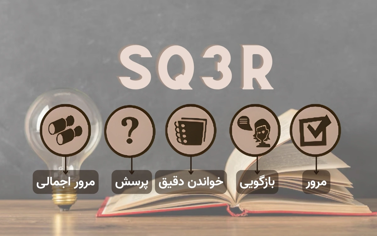 روش SQ3R