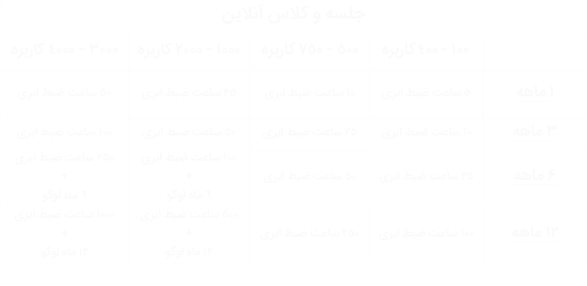 هدیه ویژه الوکام به مناسبت شب یلدا