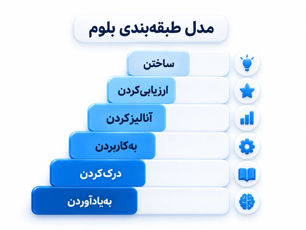 مدل‌های طراحی آموزشی: مدل Bloom’s Taxonomy